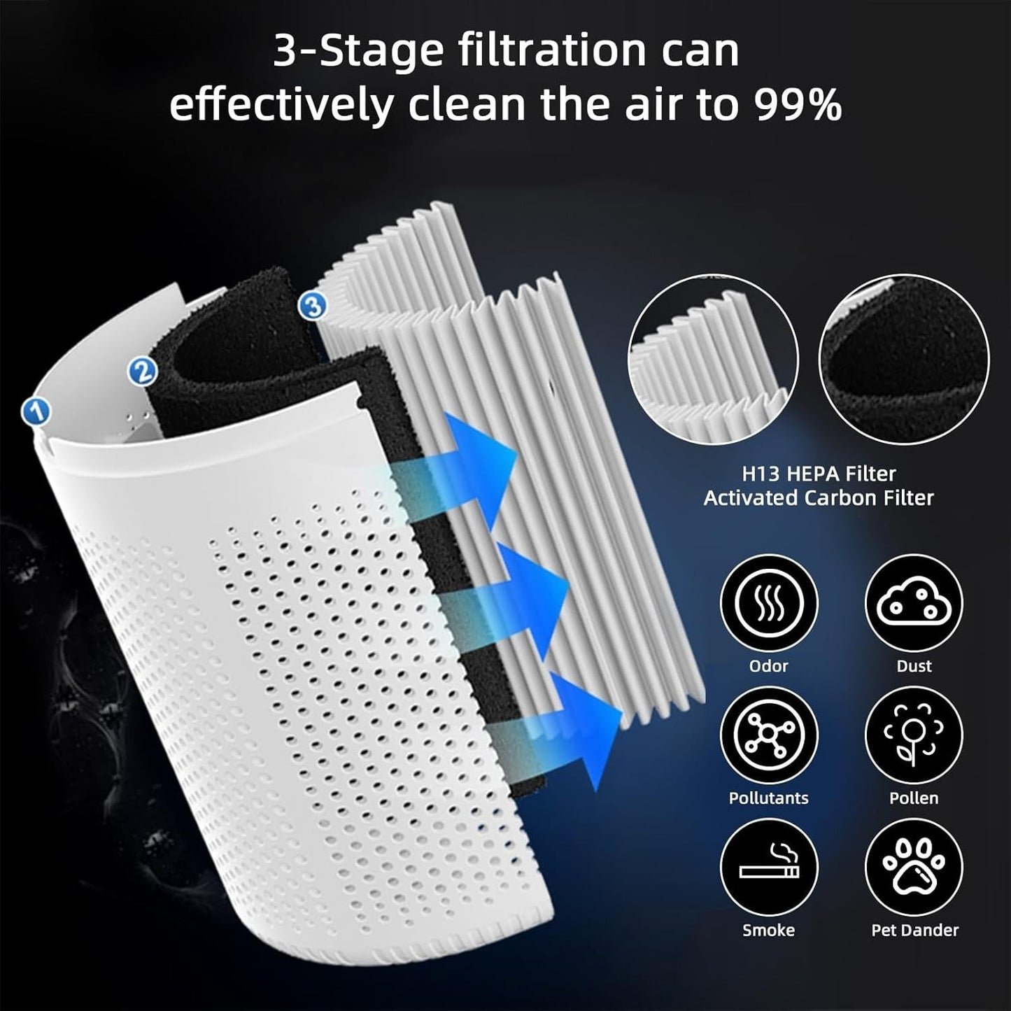 Valronic™ – Advanced Air Purifier